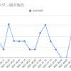  2021年9月06日週のループイフダンの利益は0円でした