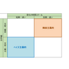 社会全体がベイズ主義的になって来ている？