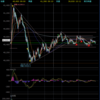 デイトレ初心者ブログ（2024/2/19)