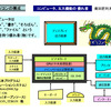 パソコンの構成について