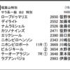 5/22(水) 笠松10R 稲葉山特別(B2特別) に登録