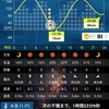 ときめく出会いは突然に！　勇気を出して手を伸ばす・・・