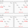 Tableauでの四分位数の算出ロジック