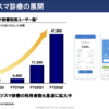 イベント駆動アーキテクチャの勘所