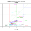 ミュウツー＋カイリキー両対応の天敵は？