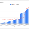 2023年度１０月度資産運用実績を公開する