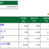 保有株含み損益 -2017.8.18　西松屋は権利確定後も株価が堅調