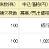 【IPO当選】AVIC