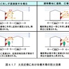 樹木がある方が、防災上良い？