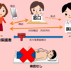 電話での診察と処方箋発行（オンライン診療）を受けてみた（2020年4月）