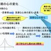 多様性から多態性へ②　そもそも「正しい性知識」とは何か？