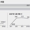 再び、教育と政治について:高卒生の就職をめぐる政権間の政策継承の問題