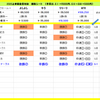 2020上半期重賞対決　8週目「ＧⅠフェブラリーステークス」