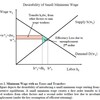 競争的労働市場での最適な最低賃金政策・補足