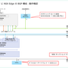 VCF 5.2.1 で NSX Edge Cluster をデプロイしてみる。（BGP あり）Part-03：セグメント追加での動作確認