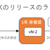 【恐怖】古いAdMob SDKを使用していると広告が配信されなくなる