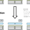 【Nutanix】ネットワールドがパートナーの皆様へ提供する設計・構築支援サービス