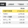 5月17日の取引