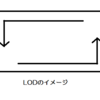 《競技ダンスのテクニック》フロアの使い方　その１～ＬＯＤとは