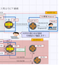 JuniperSRXによるBGP演習(IBGP基本接続及び確認）