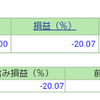 ポートフォリオ　営業日：2021/4/15