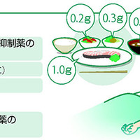 食事や生活でむくみを解消する方法