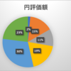 分散投資と資産アロケーション