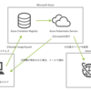 Ruby+Dockerで手軽にできる！ブラウザオートメションによるサービス監視の仕組みづくり