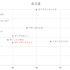 2022皐月賞　予想