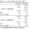 2020年度歴研大会特設部会準備ノート（13）――「歴史学のなかの若手研究者問題」『歴史評論』第804号（2017年4月）の振り返り