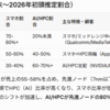 TSMCのプロセス別顧客って、どうなの？