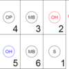 OHの2番と5番の呼び分け バレーボール