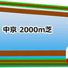 きさらぎ賞2021　予想