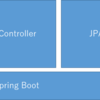 Spring BootでToDoアプリを作ってみた