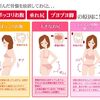 骨盤の歪みは様々な体調不良を引き起こす可能性があります。骨盤補正は美しい女性の第一歩！