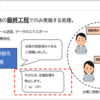 【Power Automate】【解説編その5（最終回）】SharePoint と Power Automate と Microsoft Forms を駆使した台帳最新化