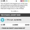  zwift その136 Tour de Zwift Stage 6 Go Long: Short Ride