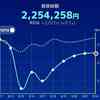 31日目のデイトレード　アルバイトタイムス　2021/5/24(月)