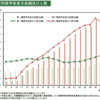 奨学金を語る上でおさえておきたい一つのグラフ