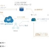 IoTデバイスハブを活用して郵便受け監視システムを作ってみた