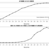 線虫でがん検査、約85%の確率で特定