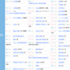 高校受験において中学受検経験者は有利か