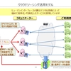 “ちょっとしたバイト”から高スキル人材へ