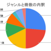 「1週間の読書記録」3ヶ月続けて見えるものは（2025年1～3月）