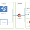 SORACOM Funnel ときどき 異常検知