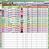 競馬無双で競馬予想！根岸ステークス シルクロードステークス前日、 クロッカスステークス 競馬予想参考データ 2017年 「競馬レース結果ハイライト」≪競馬場の達人,競馬予想≫JRA-VAN対応競馬ソフト