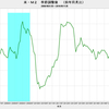 2016/11　米・M2　前月比 +0.6%　=&gt;