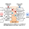 ONIKUMAの叫び　〜「しなくていい事を徹底的にしない人生でした」というアピール