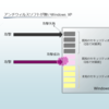 【Windows XPサポート終了対策】図解⇒アンチウィルスソフトがあってもサポートが終わったWindows XPがダメなわけ