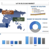 2020年から2030年までの石油およびガス市場シェア、規模、傾向、予測、分析、成長のIoT